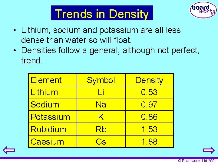 Trends in Density • Lithium, sodium and potassium are all less dense than water