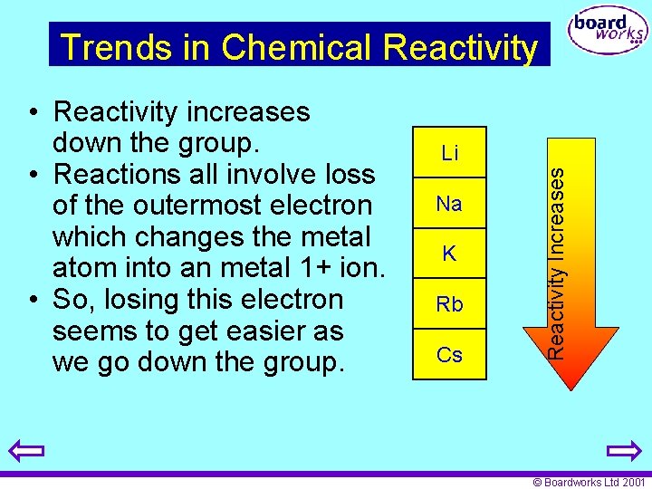 Trends in Chemical Reactivity Li Na K Rb Cs Reactivity Increases • Reactivity increases