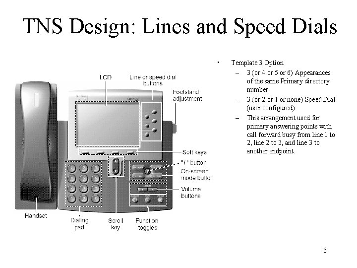 TNS Design: Lines and Speed Dials • Template 3 Option – 3 (or 4