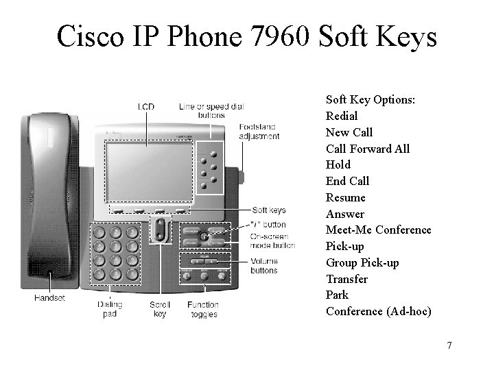 Cisco IP Phone 7960 Soft Keys Soft Key Options: Redial New Call Forward All