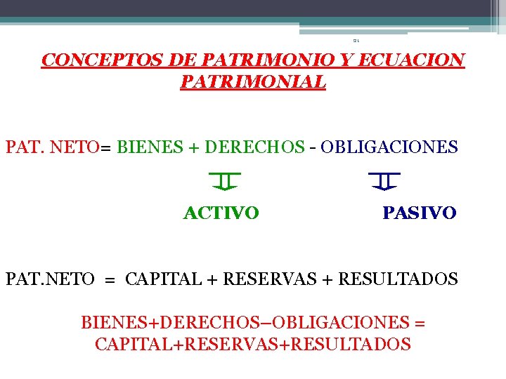 21 CONCEPTOS DE PATRIMONIO Y ECUACION PATRIMONIAL PAT. NETO= BIENES + DERECHOS - OBLIGACIONES