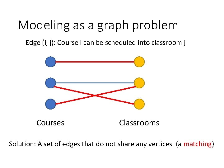 Modeling as a graph problem Edge (i, j): Course i can be scheduled into