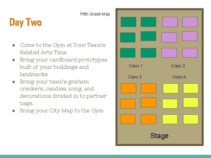 Day Two Fifth Grade Map ● Come to the Gym at Your Team's Related