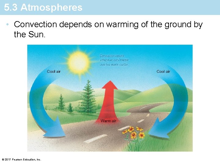 5. 3 Atmospheres • Convection depends on warming of the ground by the Sun.