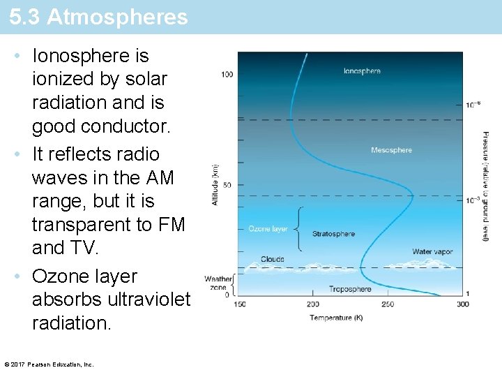 5. 3 Atmospheres • Ionosphere is ionized by solar radiation and is good conductor.