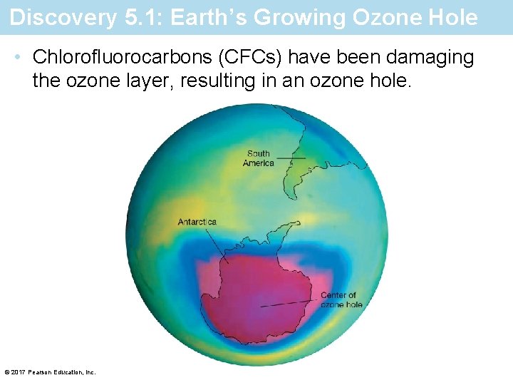 Discovery 5. 1: Earth’s Growing Ozone Hole • Chlorofluorocarbons (CFCs) have been damaging the