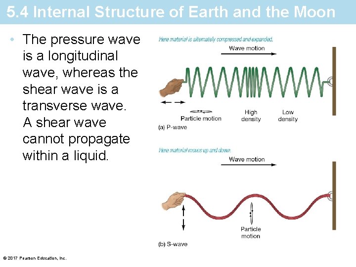 5. 4 Internal Structure of Earth and the Moon • The pressure wave is