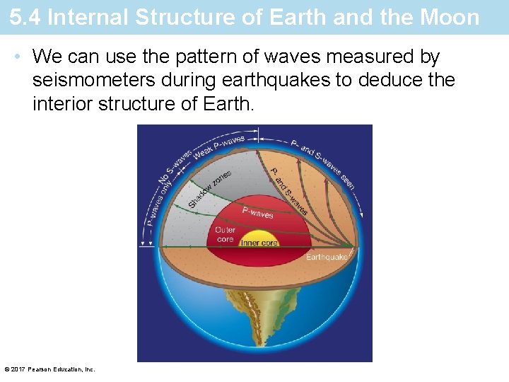 5. 4 Internal Structure of Earth and the Moon • We can use the