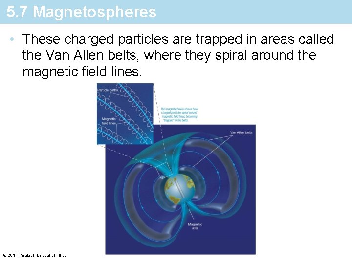 5. 7 Magnetospheres • These charged particles are trapped in areas called the Van