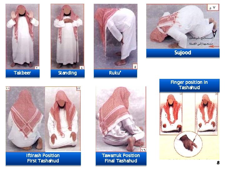 Sujood Takbeer Standing Ruku’ Finger position in Tashahud Iftirash Position First Tashahud Tawarruk Position