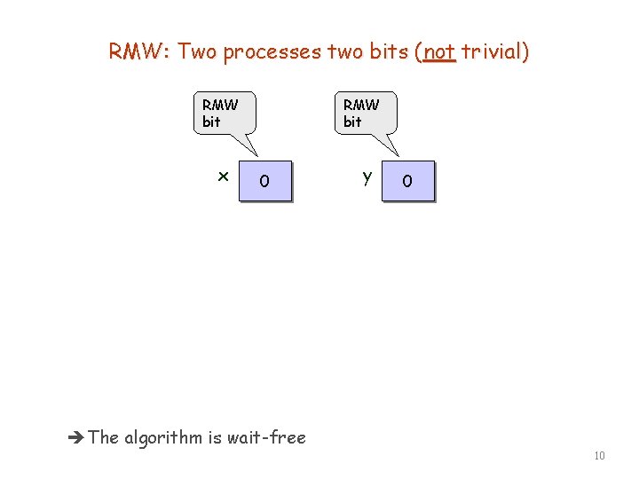 RMW: Two processes two bits (not trivial) RMW bit x RMW bit 0 The