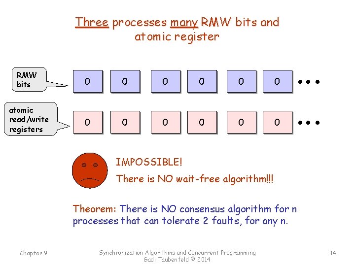 Three processes many RMW bits and atomic register RMW bits atomic read/write registers 0