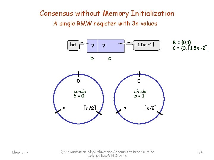 Consensus without Memory Initialization A single RMW register with 3 n values bit ?