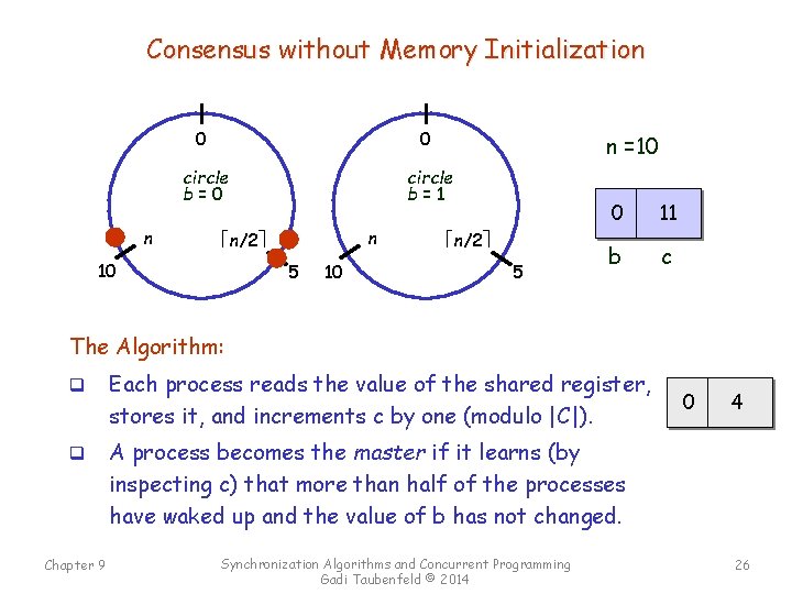 Consensus without Memory Initialization n 0 0 circle b=1 n n/2 10 5 10