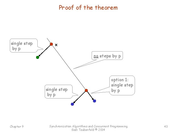 Proof of theorem single step by p x no steps by p single step