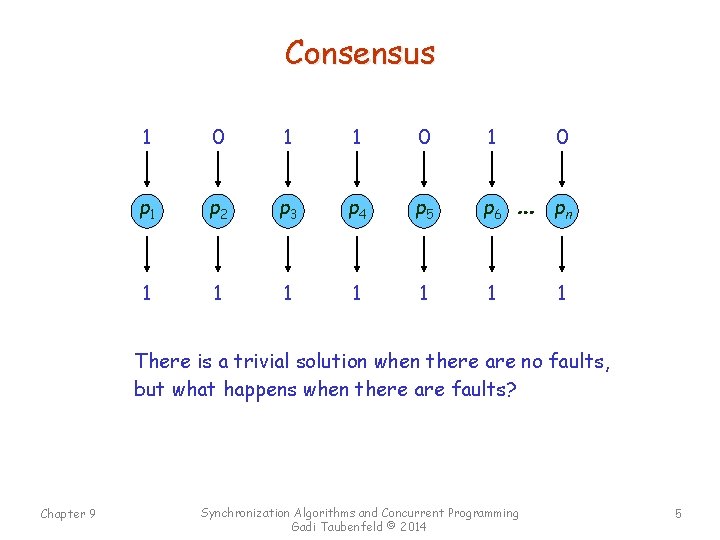 Consensus 1 0 1 p 1 p 2 p 3 p 4 p 5