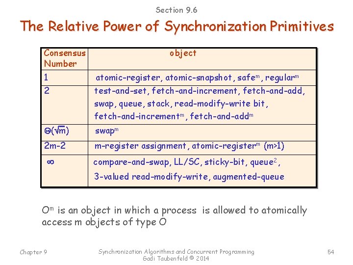 Section 9. 6 The Relative Power of Synchronization Primitives Consensus Number object 1 2