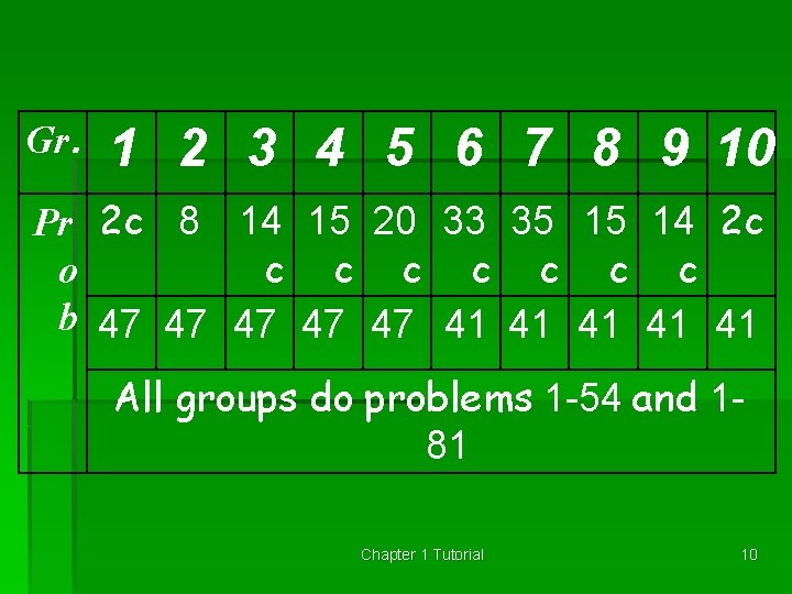 Gr. 1 2 3 4 5 6 7 8 9 10 Pr 2 c