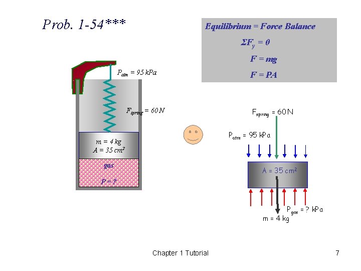 Prob. 1 -54*** Equilibrium = Force Balance ΣFy = 0 F = mg Patm