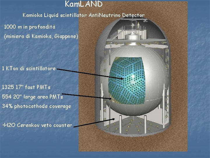 Kam. LAND Kamioka Liquid scintillator Anti. Neutrino Detector 1000 m in profondità (miniera di