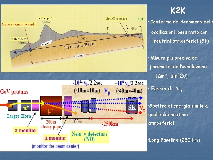 K 2 K • Conferma del fenomeno delle oscillazioni osservato con i neutrini atmosferici