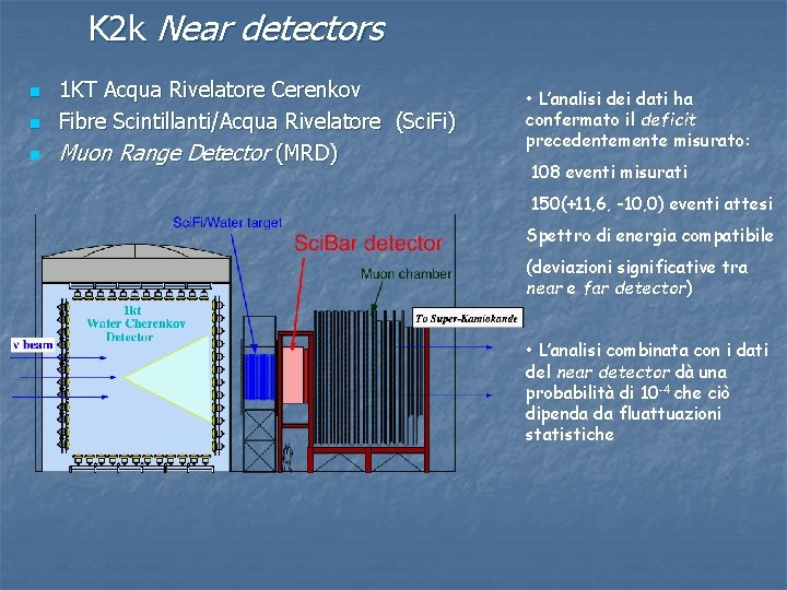 K 2 k Near detectors n n n 1 KT Acqua Rivelatore Cerenkov Fibre