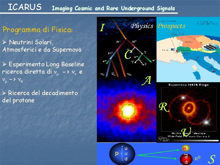 ICARUS Imaging Cosmic and Rare Underground Signals Programma di Fisica: Ø Neutrini Solari, Atmosferici
