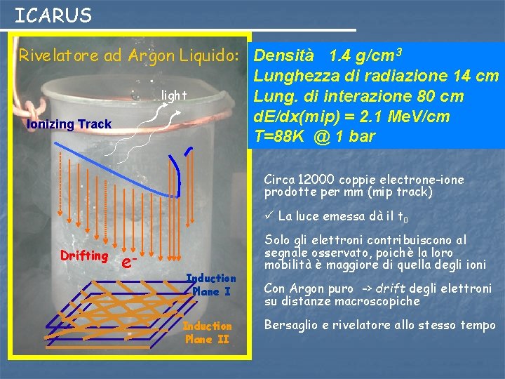 ICARUS Rivelatore ad Argon Liquido: Densità 1. 4 g/cm 3 Lunghezza di radiazione 14