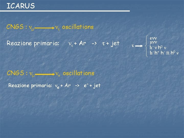 ICARUS CNGS : νμ ντ oscillations Reazione primaria: CNGS : νμ ντ + Ar