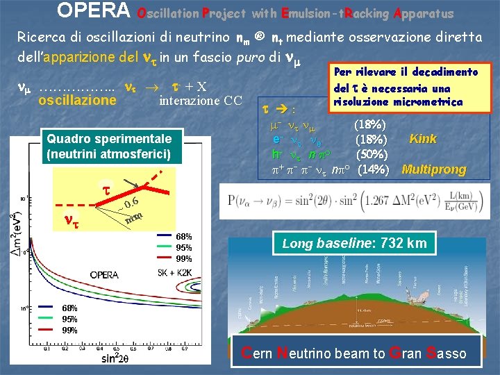 OPERA Oscillation Project with Emulsion-t. Racking Apparatus Ricerca di oscillazioni di neutrino nm ®