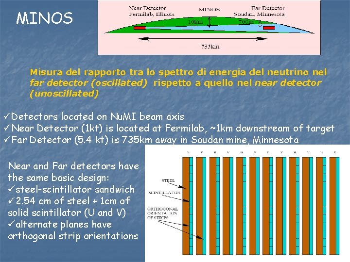 MINOS Misura del rapporto tra lo spettro di energia del neutrino nel far detector