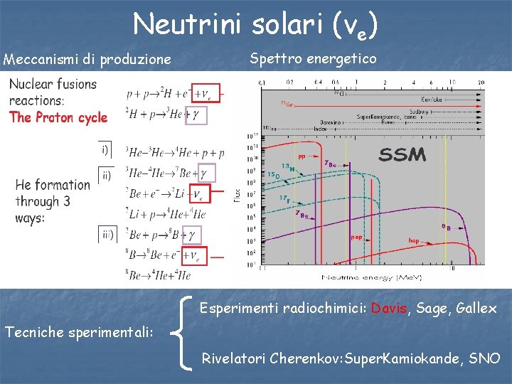 Neutrini solari (νe) Meccanismi di produzione Spettro energetico Esperimenti radiochimici: Davis, Sage, Gallex Tecniche