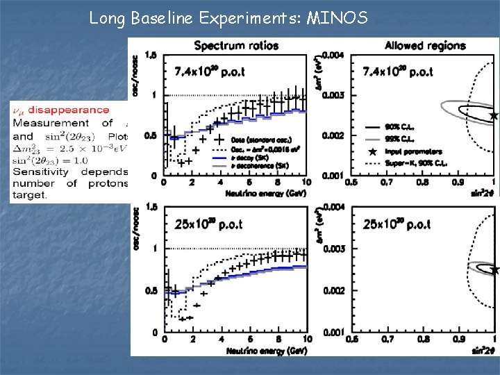 Long Baseline Experiments: MINOS 