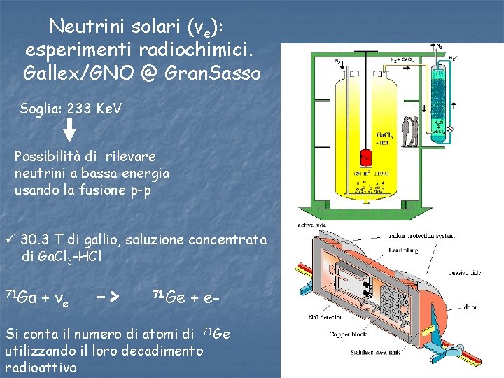 Neutrini solari (νe): esperimenti radiochimici. Gallex/GNO @ Gran. Sasso Soglia: 233 Ke. V Possibilità