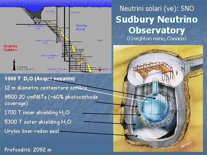 Neutrini solari (νe): SNO Sudbury Neutrino Observatory (Creighton mine, Canada) 1000 T D 2