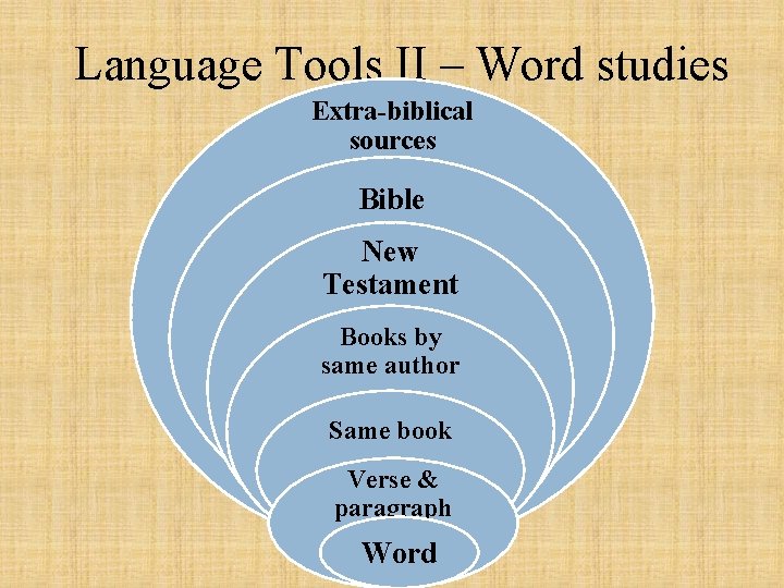 Language Tools II – Word studies Extra-biblical sources Bible New Testament Books by same