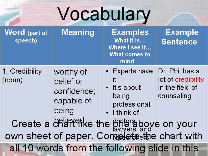 Vocabulary Word (part of Meaning speech) 1. Credibility (noun) Examples What it is… Where