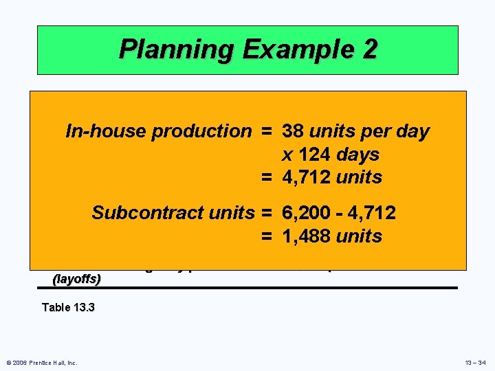 Planning Example 2 Cost Information Inventory carry cost $ 5 per unit per month