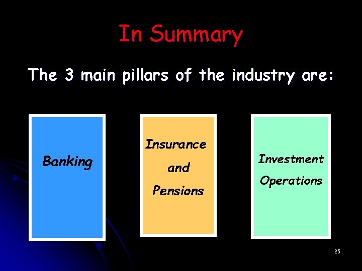 In Summary The 3 main pillars of the industry are: Banking Insurance and Pensions