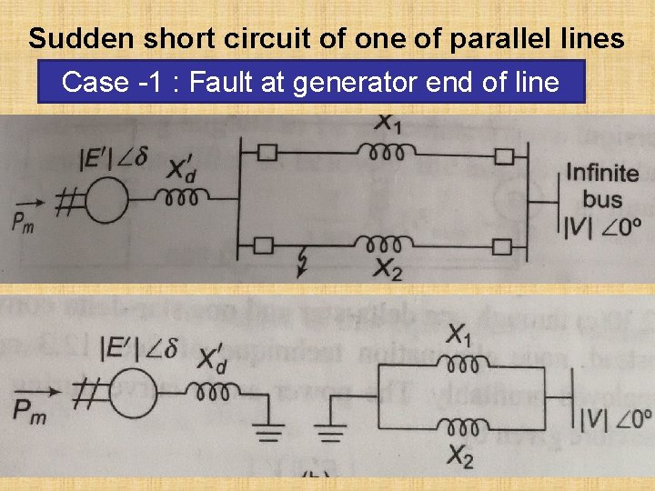 Sudden short circuit of one of parallel lines Case -1 : Fault at generator