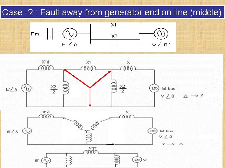 Case -2 : Fault away from generator end on line (middle) 