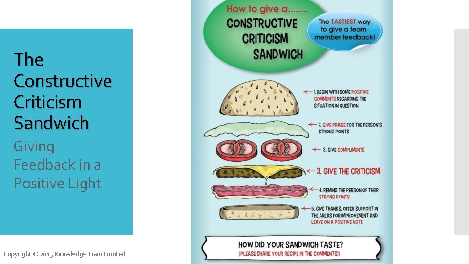 The Constructive Criticism Sandwich Giving Feedback in a Positive Light Copyright © 2013 Knowledge