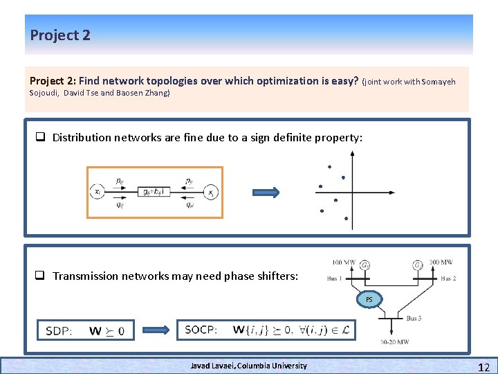 Project 2: Find network topologies over which optimization is easy? (joint work with Somayeh