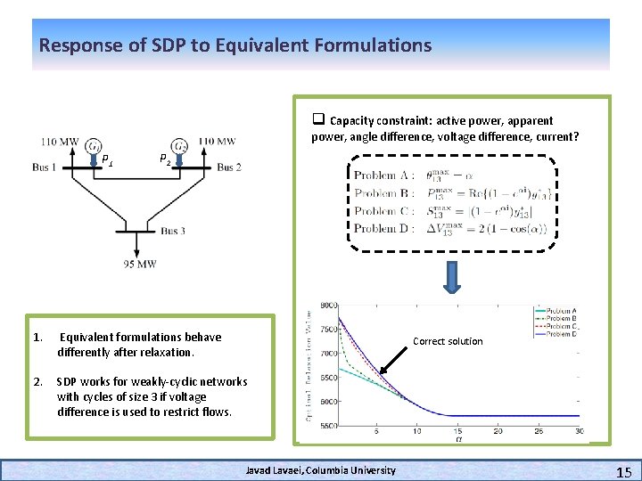 Response of SDP to Equivalent Formulations q Capacity constraint: active power, apparent power, angle