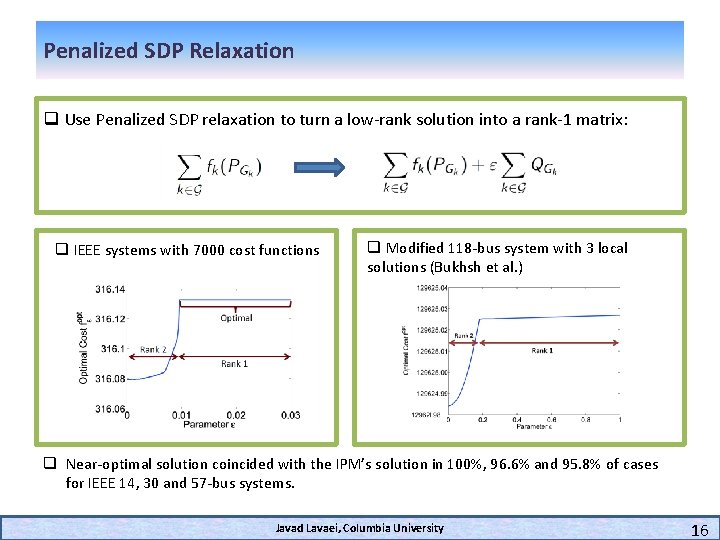 Penalized SDP Relaxation q Use Penalized SDP relaxation to turn a low-rank solution into