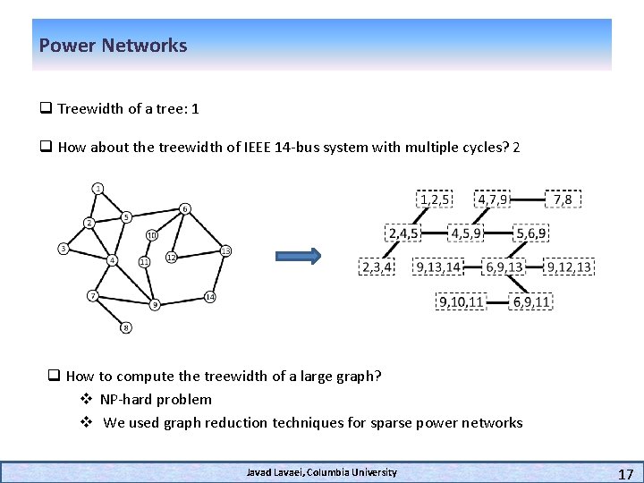 Power Networks q Treewidth of a tree: 1 q How about the treewidth of