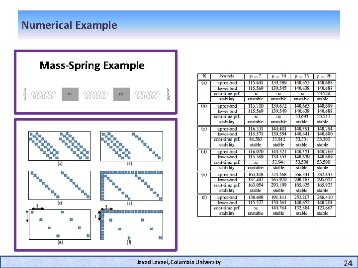 Numerical Example Mass-Spring Example Javad Lavaei, Columbia University 24 