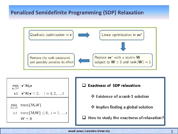 Penalized Semidefinite Programming (SDP) Relaxation q Exactness of SDP relaxation: v Existence of a