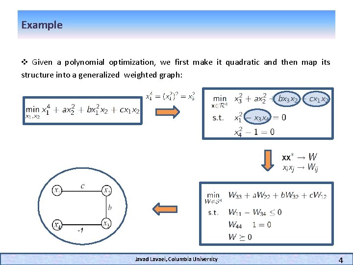 Example v Given a polynomial optimization, we first make it quadratic and then map