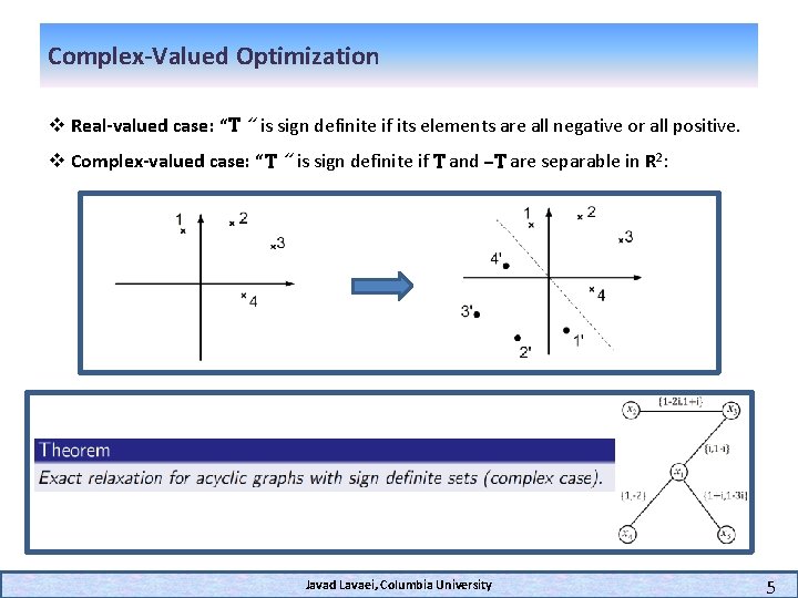 Complex-Valued Optimization v Real-valued case: “T “ is sign definite if its elements are